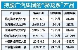 神秘私募坐莊千億廣汽集團(tuán)