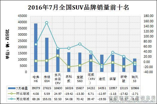 8張圖看明白合資車企如何搶灘SUV市場(chǎng)