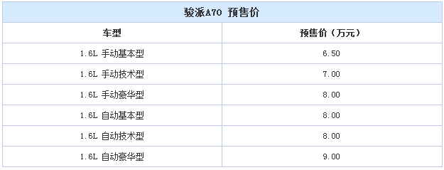 1種排量/6款車型 駿派A70預(yù)售6.5-9.0萬