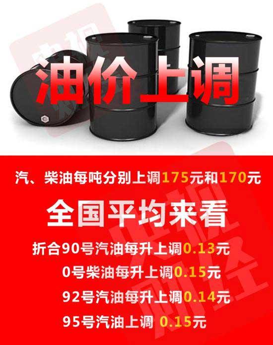 成品油價(jià)格迎年內(nèi)第八次上調(diào) 每升漲價(jià)1毛5