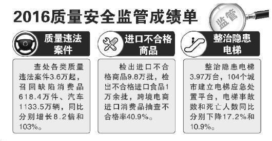 國將建立機(jī)動(dòng)車環(huán)保缺陷召回制度