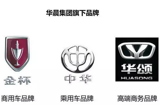 華晨三大品牌銷量全部下滑 祁玉民否認