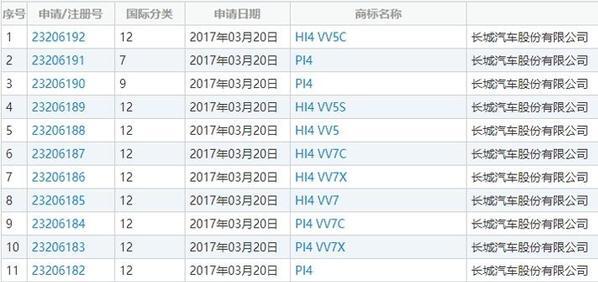 長城WEY推8款新能源車型 主打混合動力