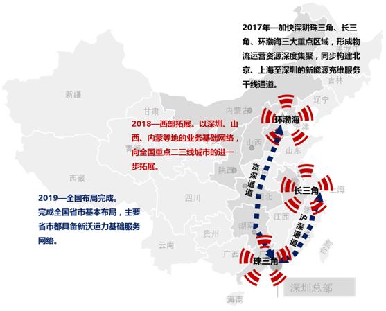 新能源車下半年有望回暖 物流車電動化助解凍
