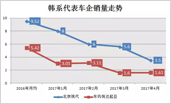韓、法系丟失的市場份額 日系吃掉近70%