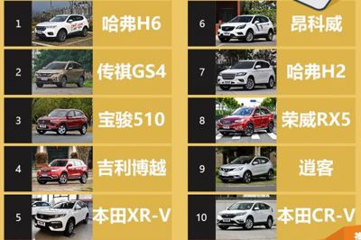 2017年5月SUV汽車銷量排行榜出爐