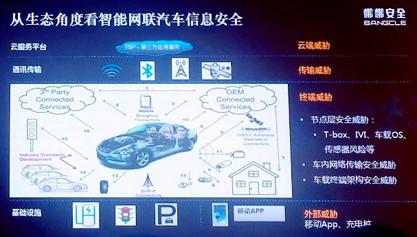 “勒索病毒”肆虐 如何避免車聯(lián)網(wǎng)成下一個淪陷區(qū)？