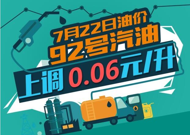 7月22日0時：92號汽油上調(diào)0.06元/升