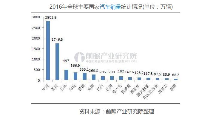 中國汽車消費(fèi)將進(jìn)入普及期 需求結(jié)構(gòu)產(chǎn)生新變化