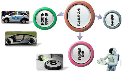 發(fā)展趨勢(shì)，電動(dòng)汽車(chē)無(wú)線充電切入口研究