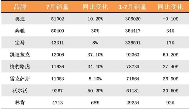 凱迪拉克躍居二線豪車冠軍 豪車?yán)麧欀鹪孪禄? class=