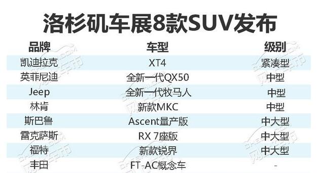 未來這8款車將入華銷售 看看有沒有你的菜？