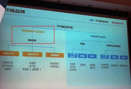 開瑞K60推純電動版，X70/X90也將明年上市