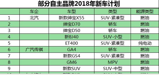 明年車市新車匯總 SUV和新能源車是主旋律