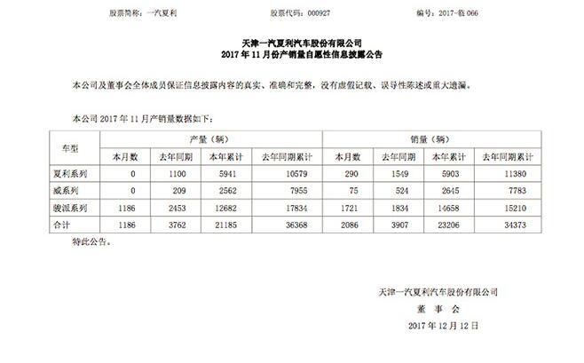 11月一汽夏利銷量再跌 自主老大顏面何存？