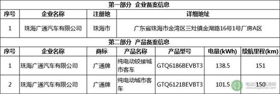 北京市發(fā)布第七批新能源汽車備案目錄