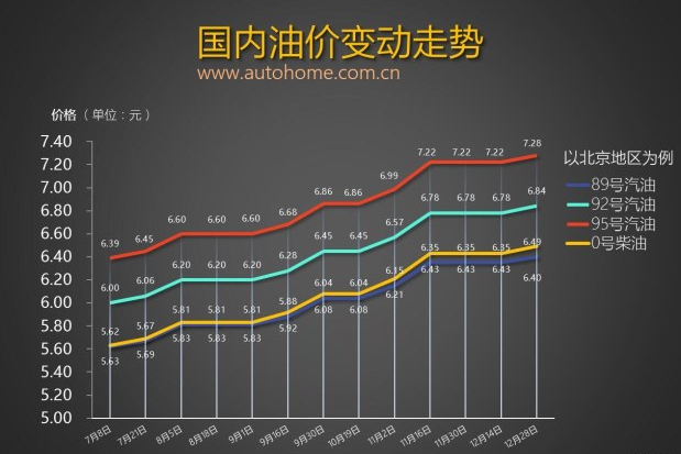 國際持續(xù)走強(qiáng) 2018年油價(jià)或迎首輪上漲