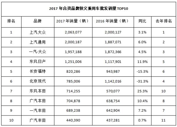 日系車銷量大增 突破420萬輛直逼德系