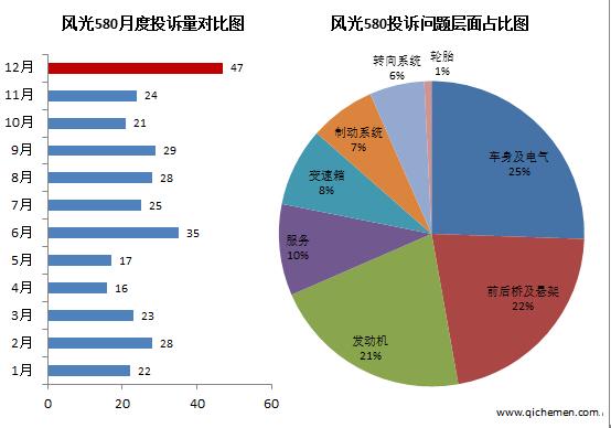 風(fēng)光580只玩營銷不顧質(zhì)量還能走多遠(yuǎn)？