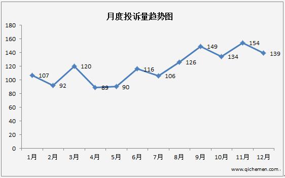 標(biāo)致408質(zhì)量太差 今年東風(fēng)標(biāo)致在華難逃一劫！