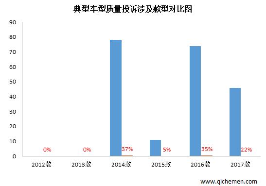 無(wú)視中消協(xié) 哈弗H2異常抖動(dòng)遲遲未決