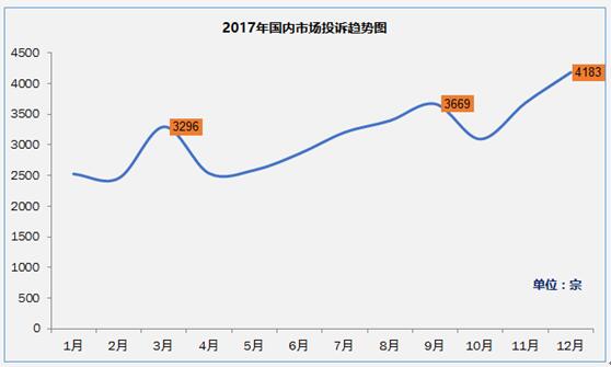 新車質(zhì)量普遍不佳 北京現(xiàn)代上位韓系車企投訴第一