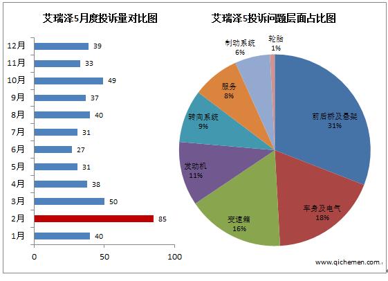 艾瑞澤5減震器異響嚴(yán)重 咚咚打鼓讓車主忍無可忍