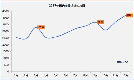 質(zhì)保期內(nèi)新車投訴高達(dá)九成 廣汽傳祺將何去何從？