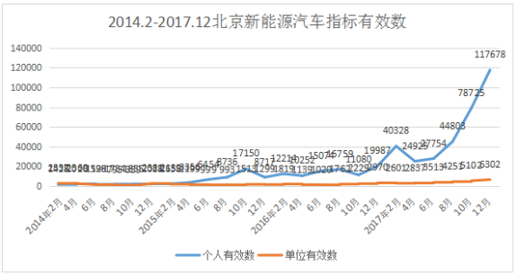 新能源汽車車牌難求 排隊已到2021年