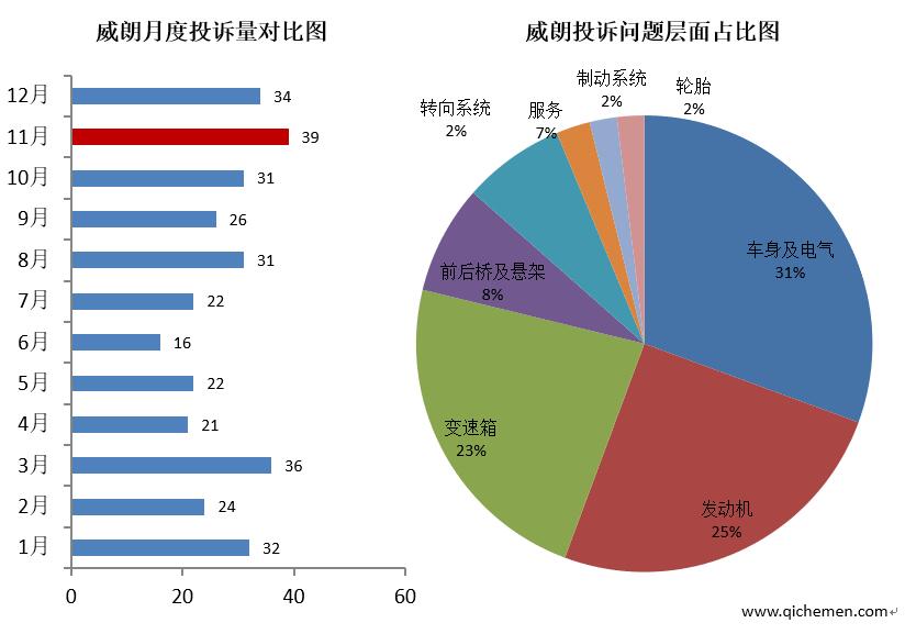 威朗異響生銹并非個(gè)例 消費(fèi)者投訴無(wú)門
