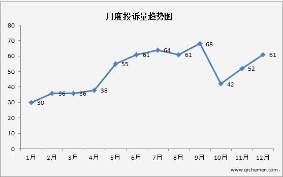 有顏值沒內(nèi)涵 眾泰汽車產(chǎn)品質(zhì)量普遍不可靠