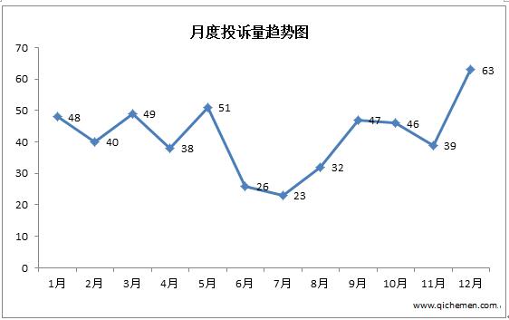 新車投訴占九成 北汽幻速產(chǎn)品質(zhì)量不佳致大跌