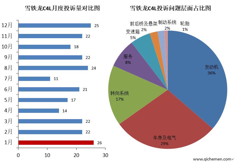 2017典型質(zhì)量投訴車(chē)型: 雪鐵龍C4L發(fā)動(dòng)機(jī)故障致銷(xiāo)量下滑