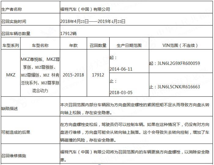 存安全隱患 福特中國(guó)召回部分進(jìn)口林肯MKZ