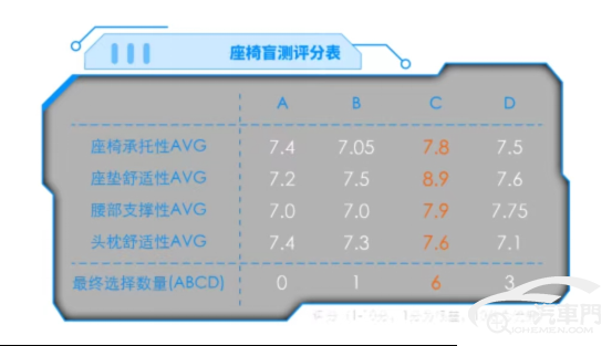 【新聞稿】敢對(duì)標(biāo)奔馳C級(jí)？ 全網(wǎng)首拆榮威D7座椅-1016712