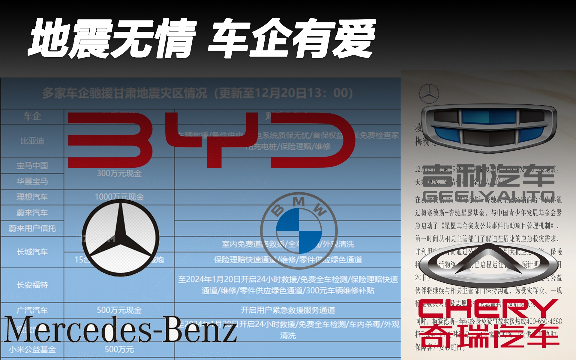 地震無情 車企有愛