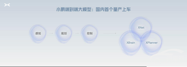 【新聞稿】“無AI不智駕”，小鵬汽車率先進入AI智駕時代943 - 副本