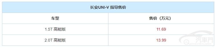售11.69萬起 長安UNI-V 高能版正式上市