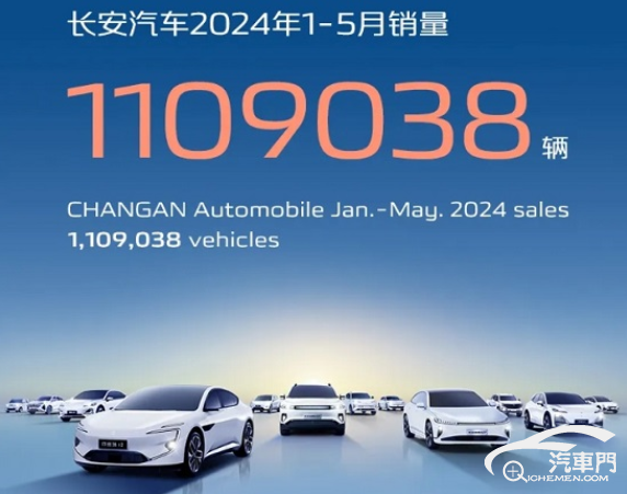 長安汽車前5月銷量超110萬輛