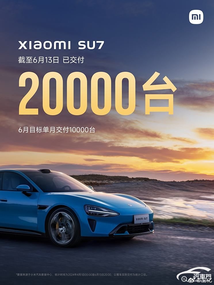 小米王化:小米SU7已累計(jì)交付20000臺(tái)