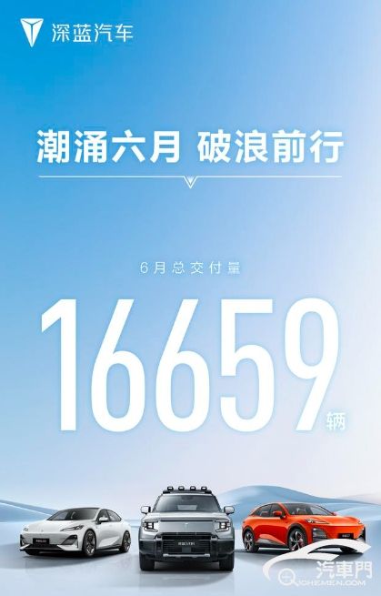 深藍(lán)汽車6月交付16659輛 同比增長107.25%
