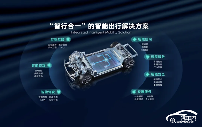 東風(fēng)日產(chǎn)：新能源+智能化兩條腿走路，“GLOCAL新模式”開啟未來