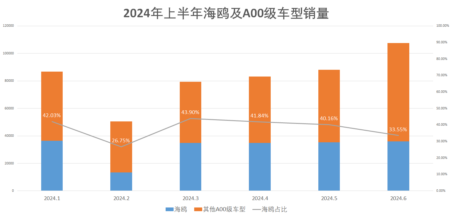 C:\Users\chen.ying47\Desktop\25款海鷗上市\(zhòng)【資料夾】比亞迪2025款海鷗上市媒體資料夾\新聞稿配圖\5.png5