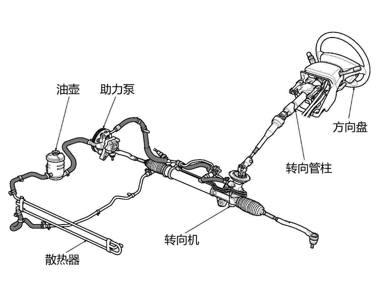 愛車的諾諾-【諾諾聊轉(zhuǎn)向02】愛車呼救，你卻聽不懂？