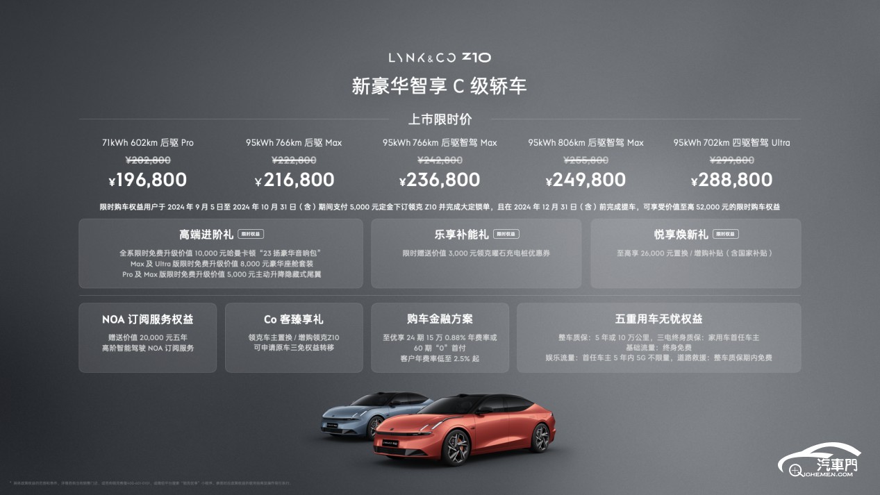 Z10權(quán)益價格