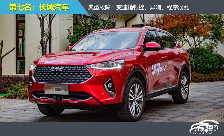 7.長(zhǎng)城汽車