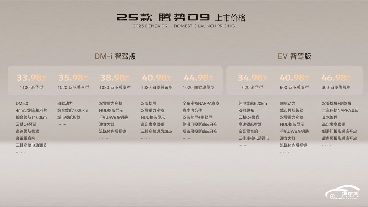 表格

描述已自動(dòng)生成