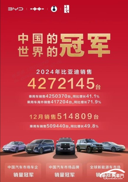 三冠王截圖