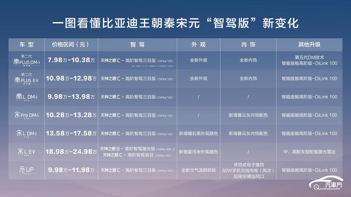 一圖看懂