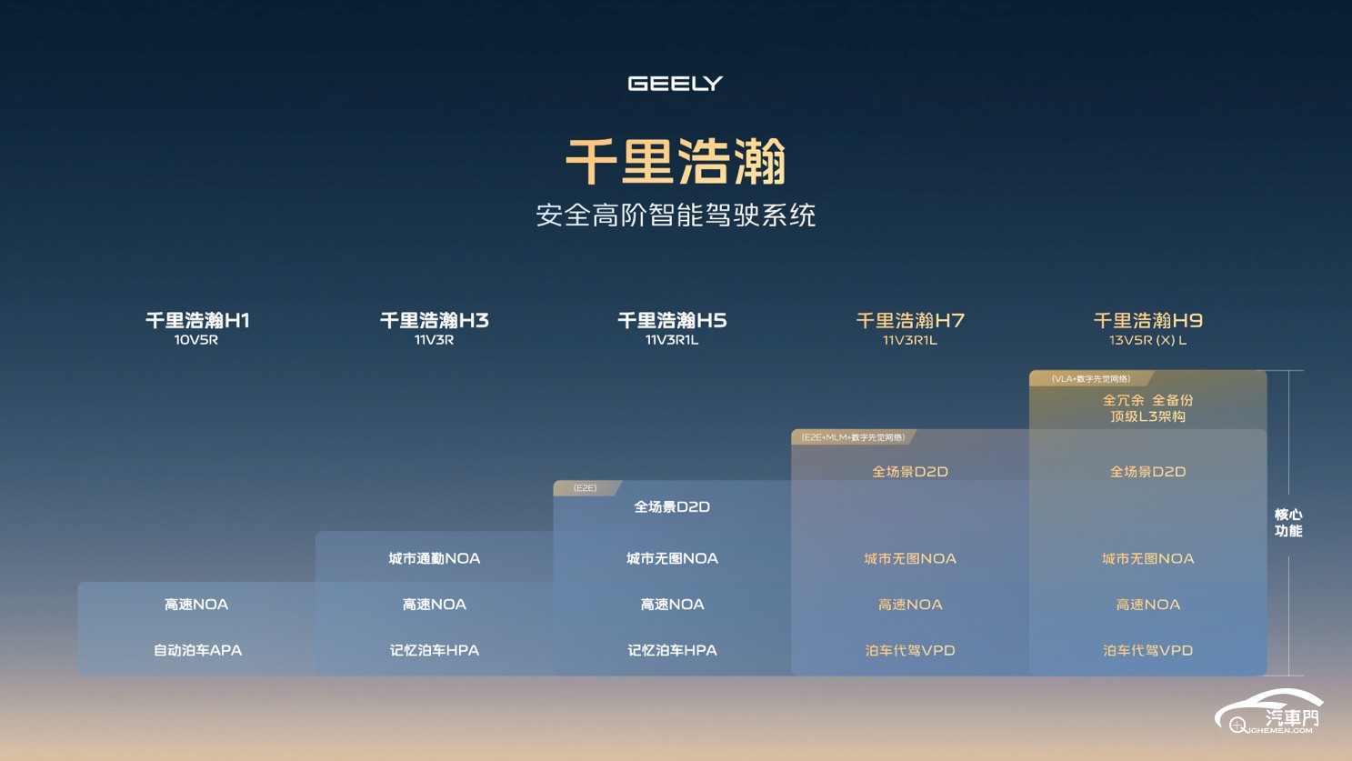 圖形用戶界面, 日程表

AI 生成的內容可能不正確。